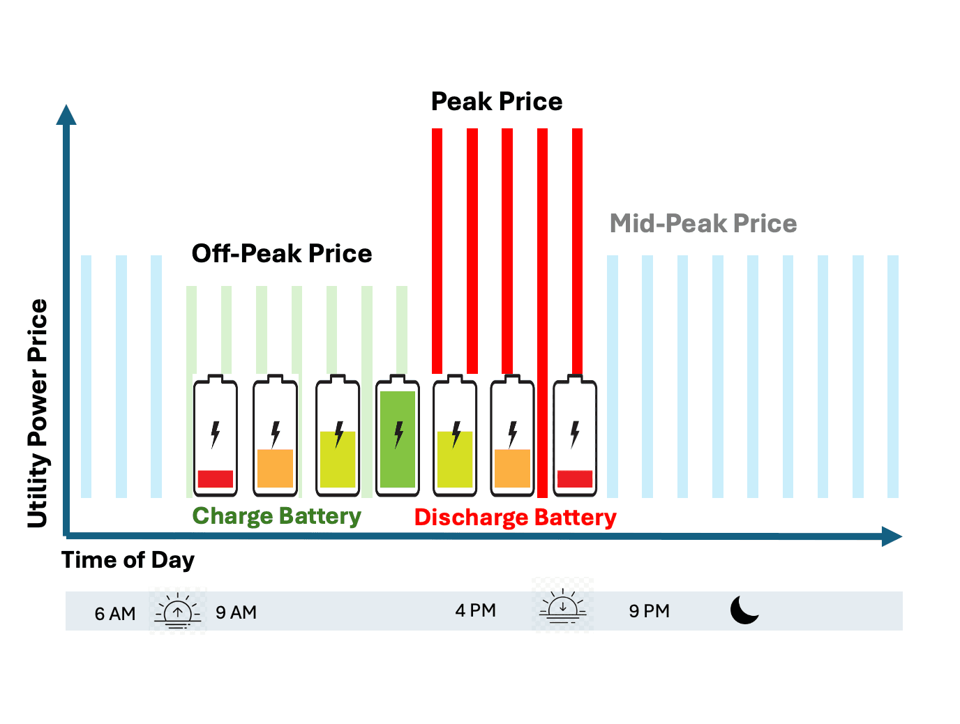 House with solar panels